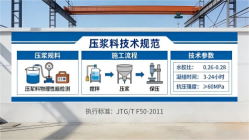 庆云本地工厂讲解：说一遍公路压浆料和铁路压浆料的区别