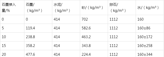 庆云防静电水泥砂浆怎么做(附配比及施工方法)